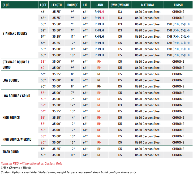 MG4 Wedge 54.11 SB